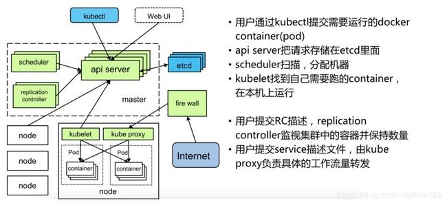 龙腾出行基于Kubernetes的DevOps流水线实战_第3张图片