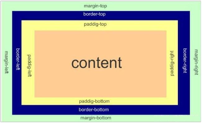 CSS复习总结(29-31st)_第23张图片