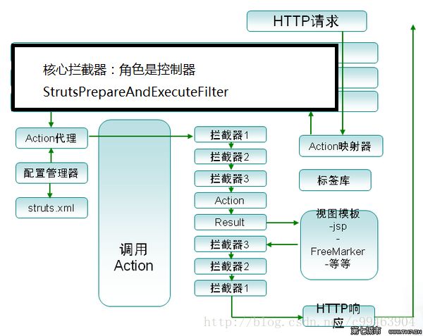 这里写图片描述