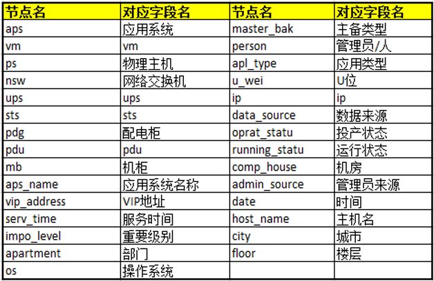 图6  图数据库节点类型