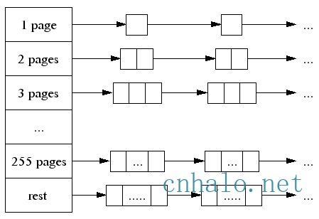 tcmalloc-pageheap