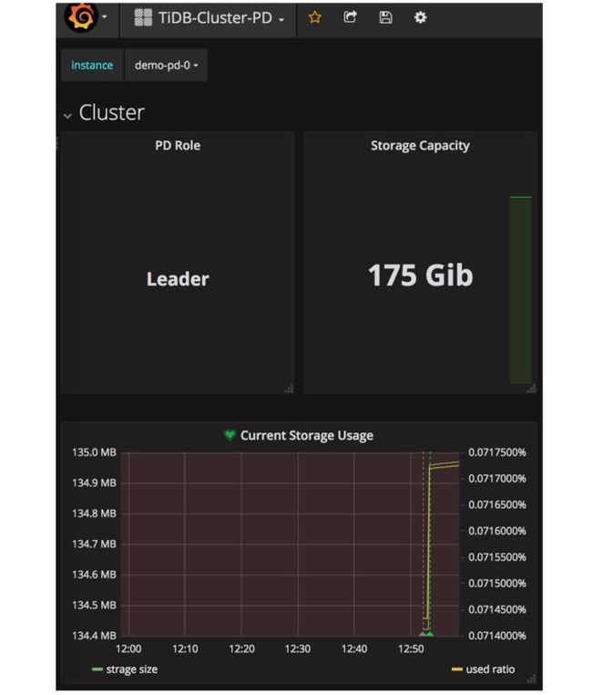 tidb cluster grafana lg