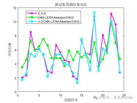 SCI一区级 | Matlab实现DBO-CNN-LSTM-Mutilhead-Attention蜣螂算法优化卷积长短期记忆神经网络融合多头注意力机制多变量时间序列预测_第1张图片