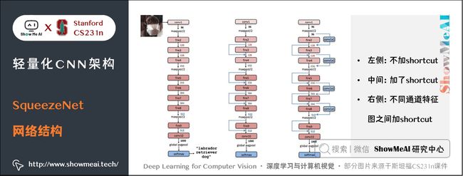 SqueezeNet; SqueezeNet 网络结构