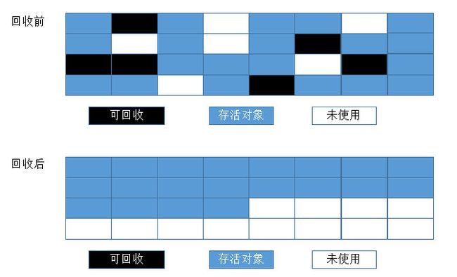 浅谈JVM和垃圾回收_第3张图片