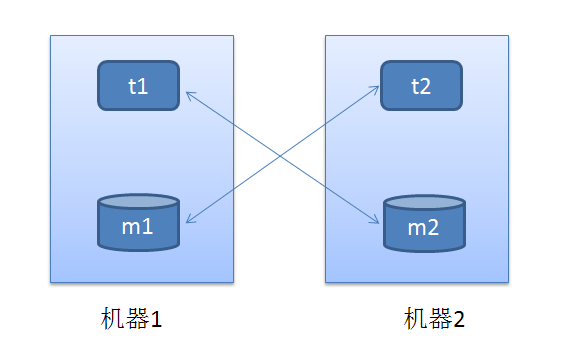 memcached-session-manager with sticky sessions