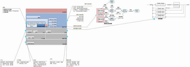 操作系统图解