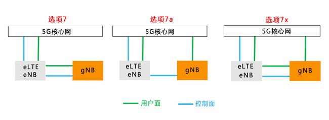 5G才刚上路 5G NR到底是个什么东西？