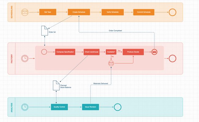 在线绘图_BPMN