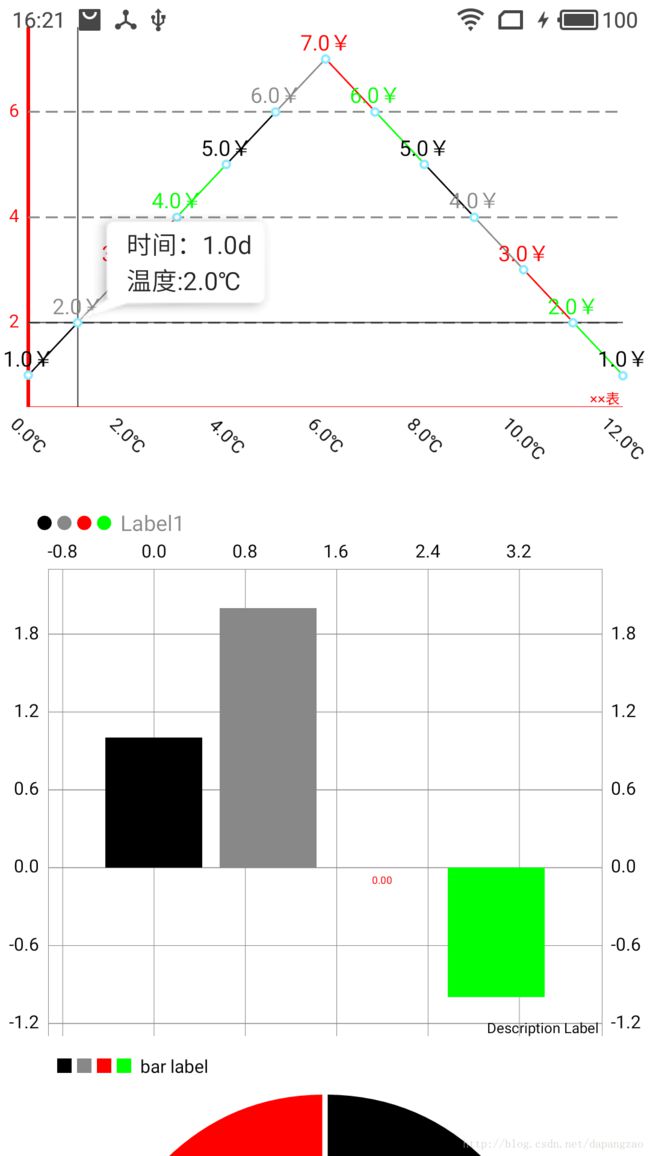 MPChart效果图1