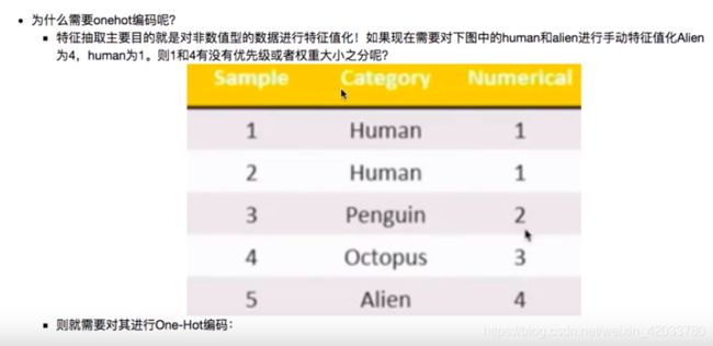 机器学习入门基础(一)_第1张图片