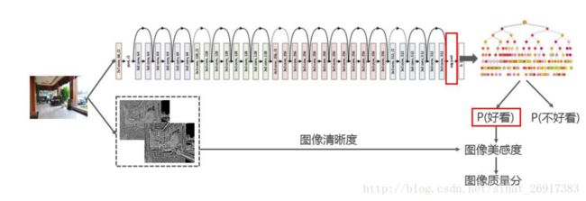 这里写图片描述