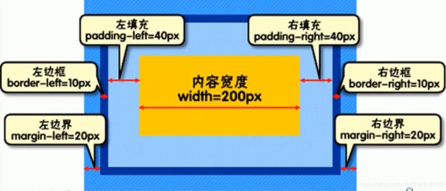 Web前端三剑客之CSS基础_第25张图片