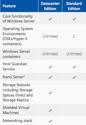 windows-container-4