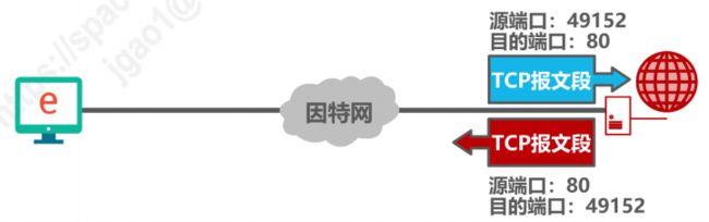 计算机网络(四)传输层_第62张图片