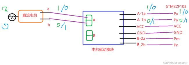 【STM32】智能避障红外小车_第2张图片
