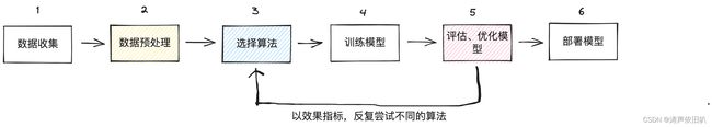 [外链图片转存失败,源站可能有防盗链机制,建议将图片保存下来直接上传(img-8fokt0Mq-1686313603676)(image/image-20230604123237459.png)]