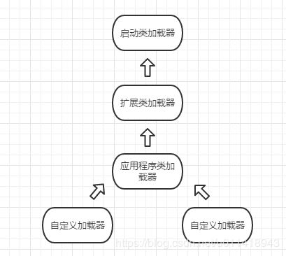 类加载双亲委派模型