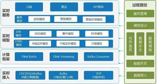 阿里腾讯极其看重的数据中台，我用大白话给你解释清楚了