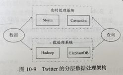 分层数据架构