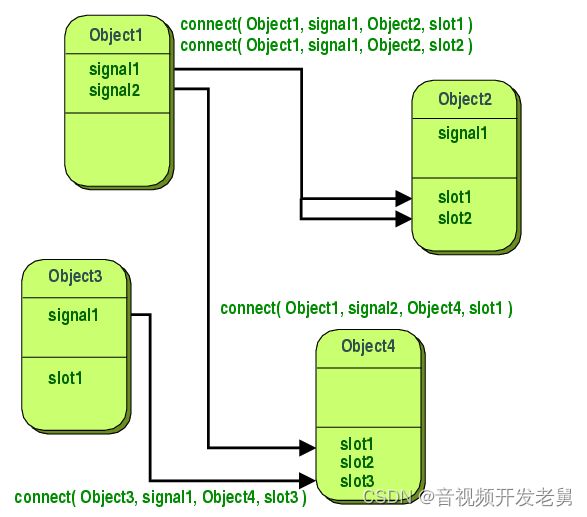 QT-窗口组件(QWidget),QT坐标系统,初探消息处理(信号与槽)_第4张图片