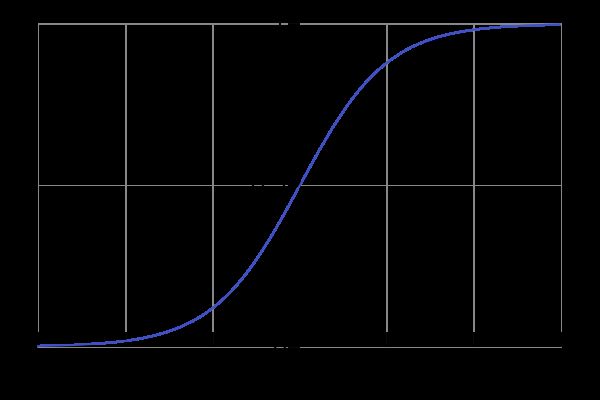 File:Logistic-curve.svg