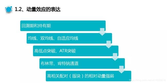 量化投资与信用风险机器学习建模_第33张图片
