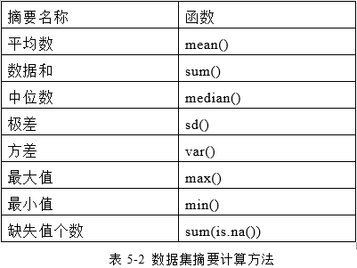 数据集摘要