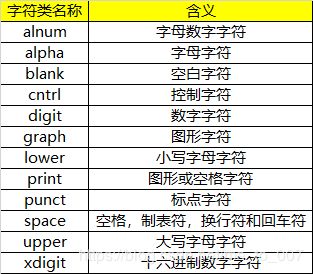 在方括号标准类名