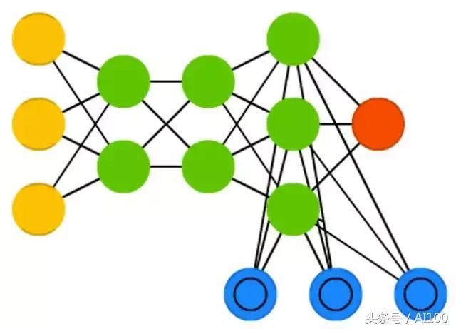 多图｜一文看懂25个神经网络模型