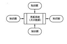 黑板系统示意图