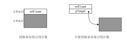 C++垃圾回收器的实现_第1张图片