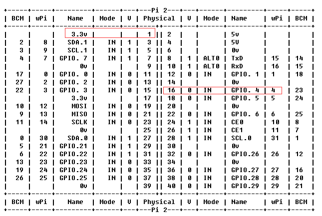 GPIO <wbr>点亮LED <wbr>(六)