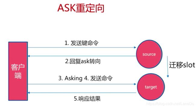 [外链图片转存失败,源站可能有防盗链机制,建议将图片保存下来直接上传(img-u025udvk-1628829722358)(https://b3logfile.com/siyuan/1619927307428/assets/image-20210812105954-3h9rbpo.png)]