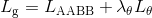 L _ { \mathrm { g } } = L _ { \mathrm { AABB } } + \lambda _ { \theta } L _ { \theta }