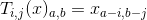 T_{i,j}(x)_{a,b}=x_{a-i,b-j}