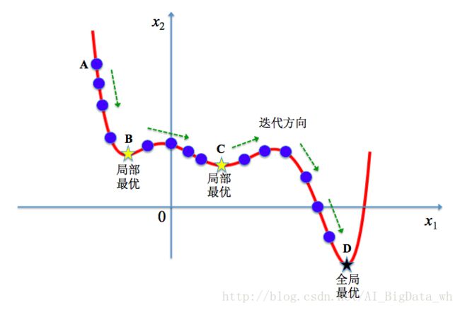 这里写图片描述