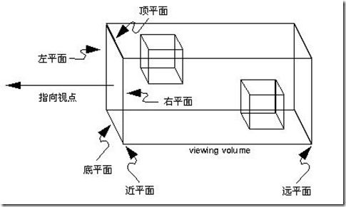 正交投影相机