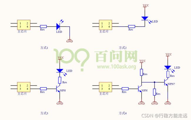 [外链图片转存失败,源站可能有防盗链机制,建议将图片保存下来直接上传(img-fR1dbIaz-1635134906237)(pic/02_GPIO类电路/08_led_sch.png)]