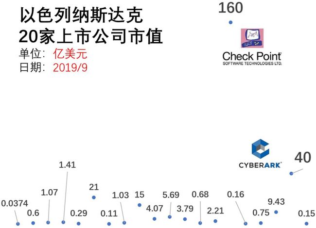这个被上帝抛弃的国家,创立了全球一半的科技公司_第9张图片
