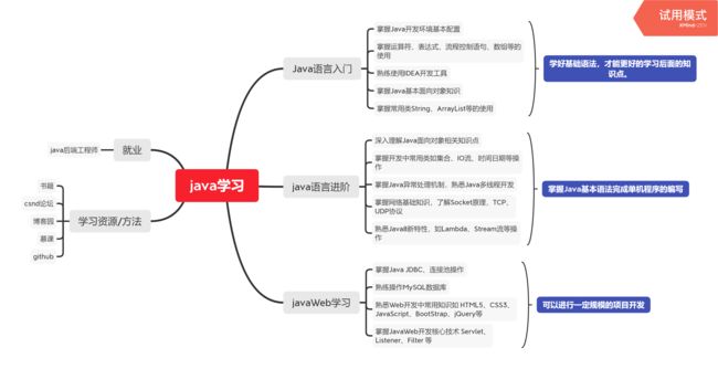 思维导图