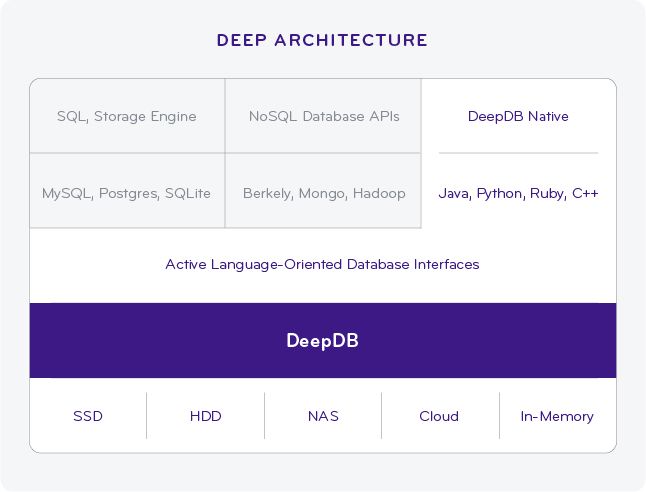 DeepDB