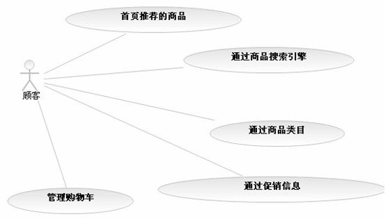 图_用例_2