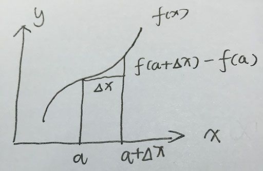 估计函数在a点的值