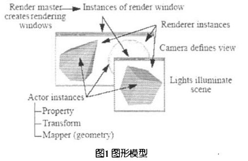 图形模型