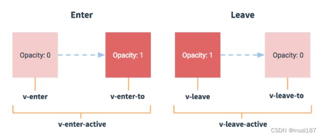 Vue2.0学习笔记_第10张图片