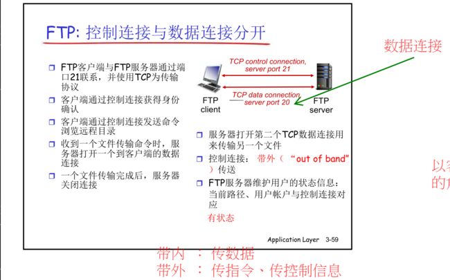 【计算机网络:自顶向下方法】(二)应用层_第47张图片