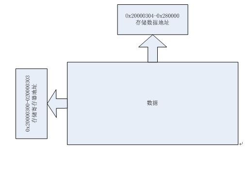 PHY的基本知识_第1张图片