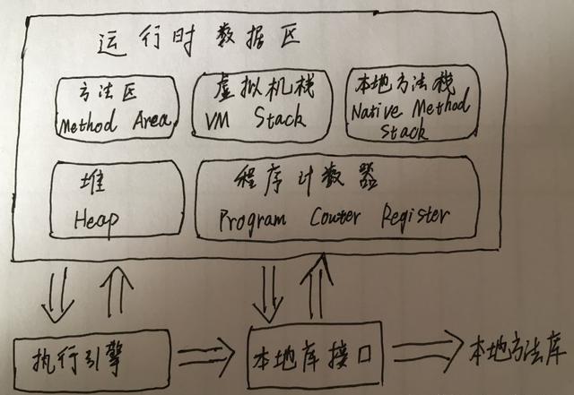 学习大数据需要熟练掌握的技术（干货）