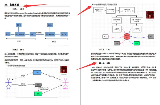 GitHub标星150K的神仙笔记，3个月肝完成功面进美团定级3-2